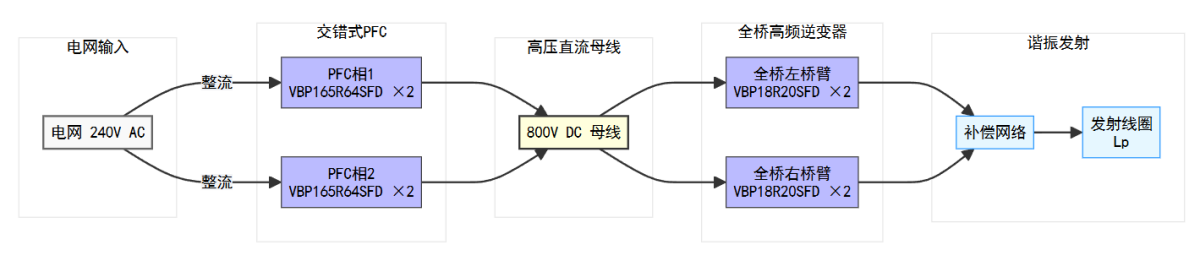 VBsemi evtol mos selection guide 3.png